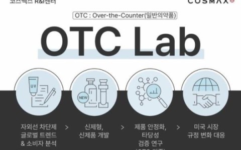 Cosmax组建专门的防晒OTC团队